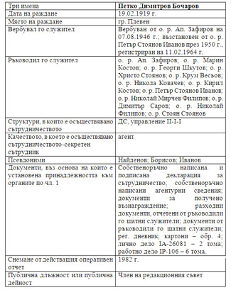 Петко Бочаров - Досие
