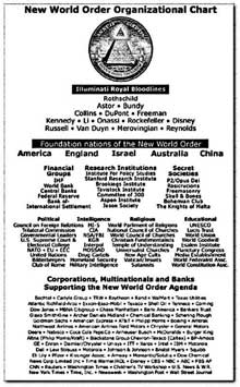 New World Order Organizational Chart